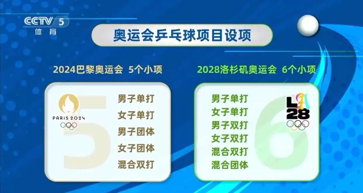 2026年奥运会在哪个国家举办(2024 2028 2032奥运会)