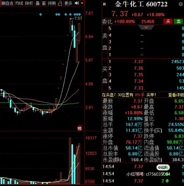 详细阅读:金牛化工重组最新消息(金牛化工600722) 金牛化工重组最新消息(金牛化工600722)