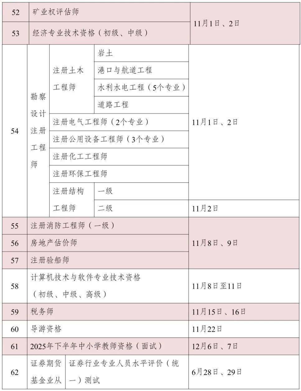 专业技术人员职业资格目录(专业技术人员职业资格目录表)