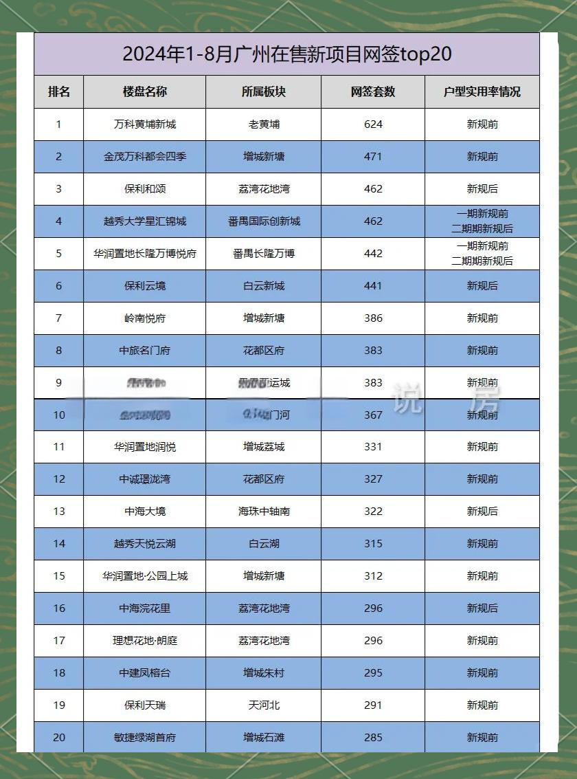 新榜榜单(新榜是什么意思)